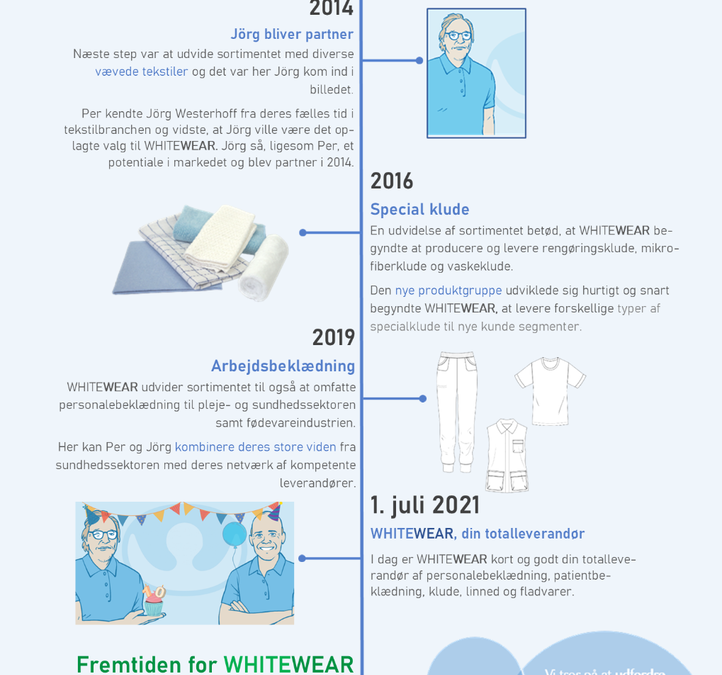 WHITEWEAR fejrer 10 års jubilæum
